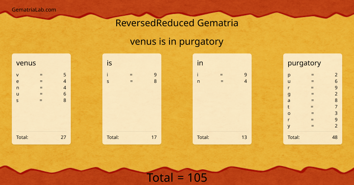 venus is in purgatory in reversedReduced Gematria